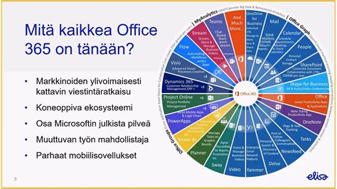 elisa office 365.